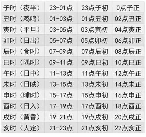 子丑年是哪一年|天支地支 十二时辰对照表